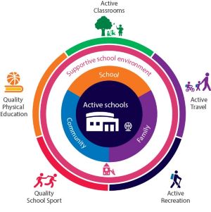 Active Schools graphic